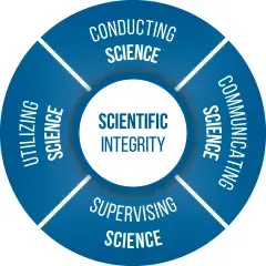 Scientific Integrity | Homeland Security